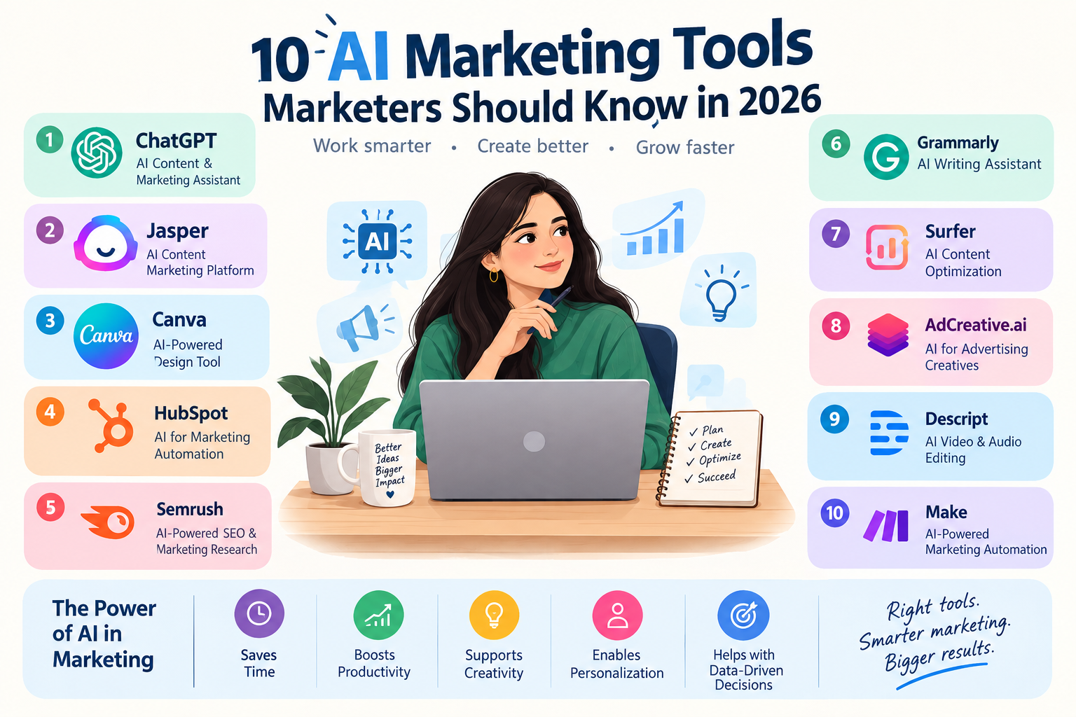 10 AI Marketing Tools Marketers Should Know in 2026